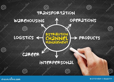 channel management customer base.